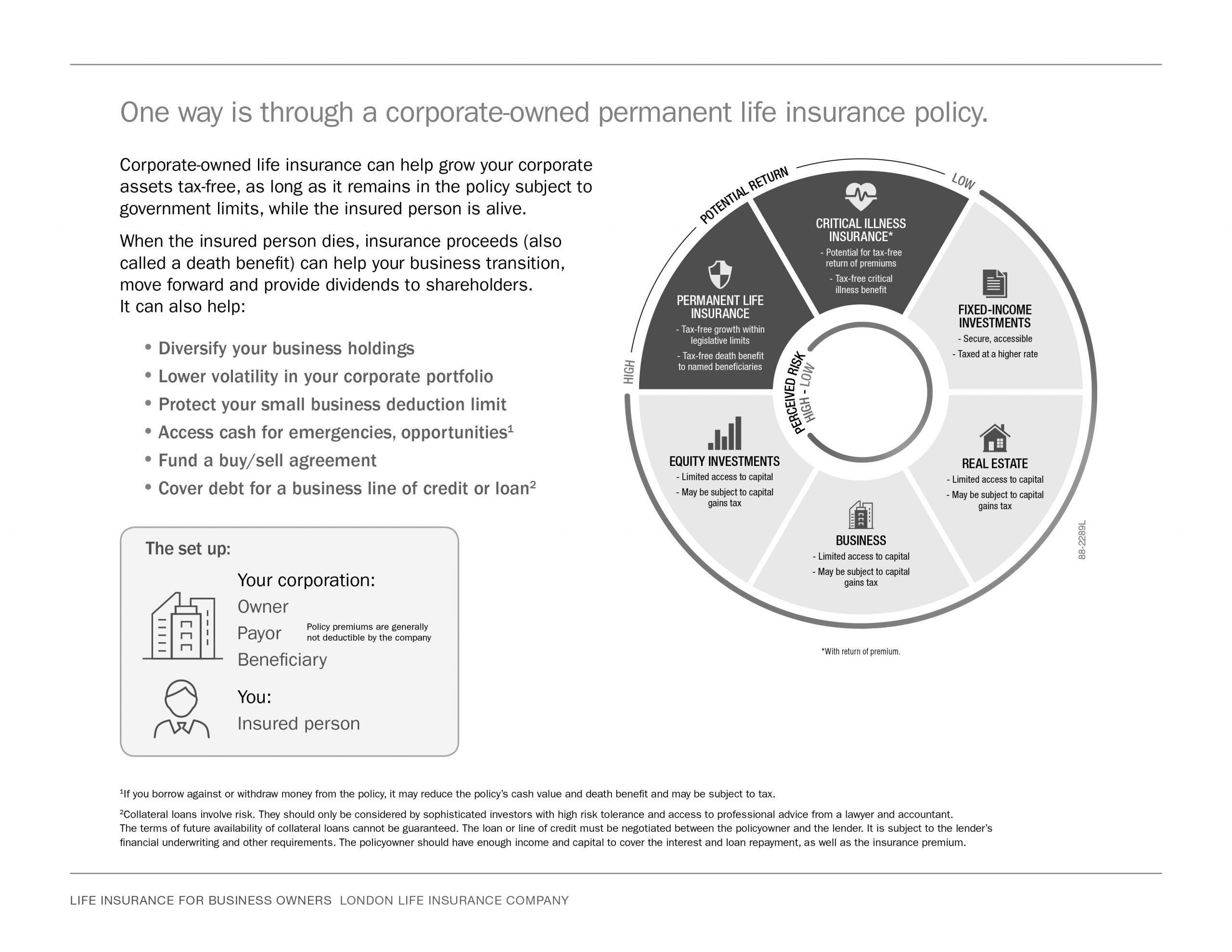 Corporate Life Insurance Corporate Life Insurance