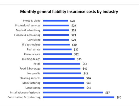 Cost Of Small Business Liability Insurance