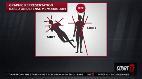 Delphi Murders Graphic Crime Scene Photos Leaked Court Tv Video Delphi Murders Graphic Crime Scene Photos Leaked Court Tv Video