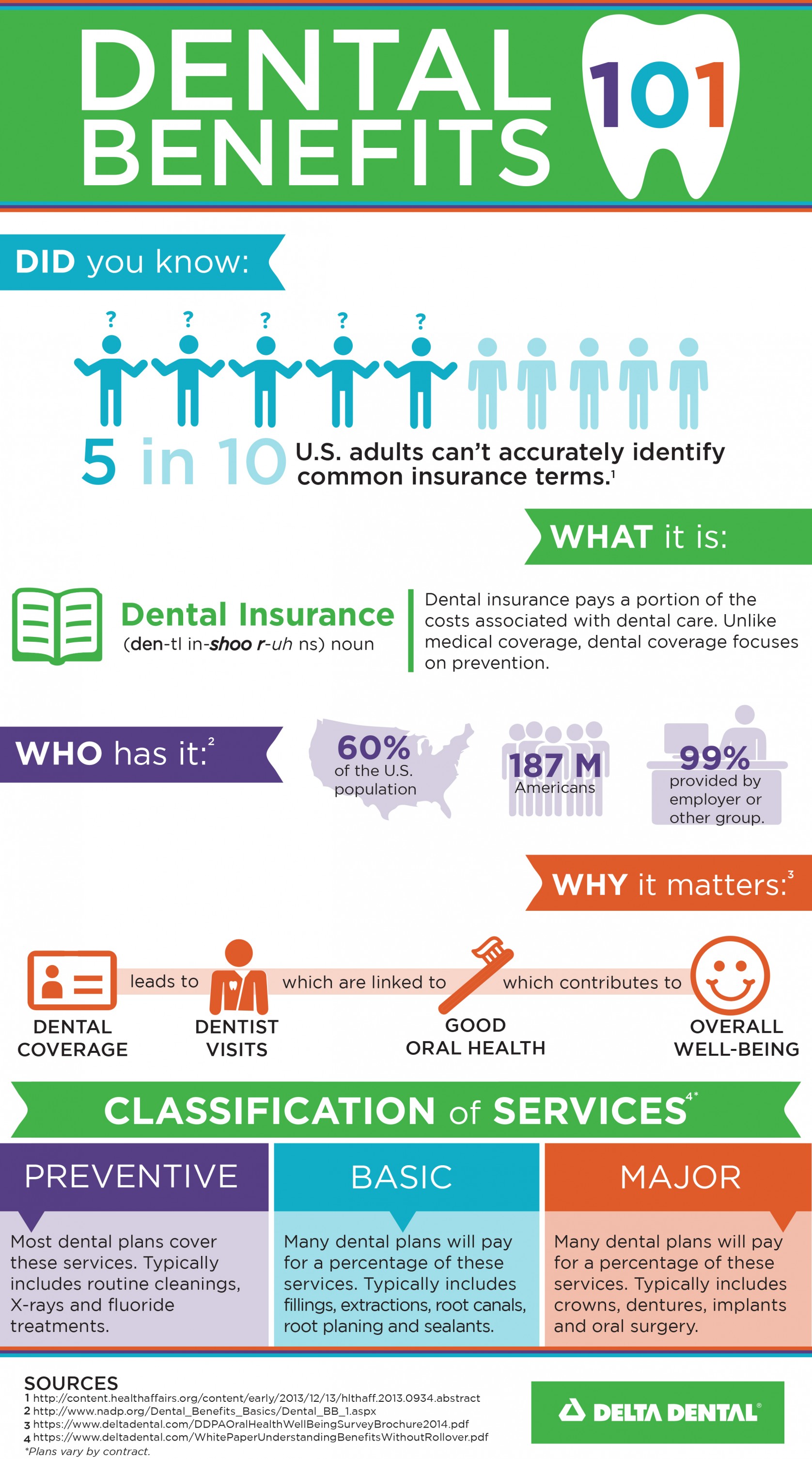 Dental Insurance Delta Dental Staff Intranet Dental Insurance Delta Dental Staff Intranet