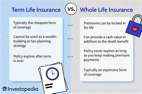 Difference Between Whole And Term Life Insurance