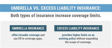 Differences Between Excess Liability Umbrella Insurance Differences Between Excess Liability Umbrella Insurance