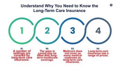 Do I Need Long Term Care Insurance