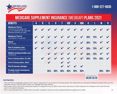 Emblem Health Medicare Supplement 2025 Plans Rates Emblem Health Medicare Supplement 2025 Plans Rates