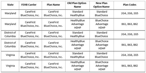 Federal Employees Health Benefits Fehb Program Dcrb Federal Employees Health Benefits Fehb Program Dcrb
