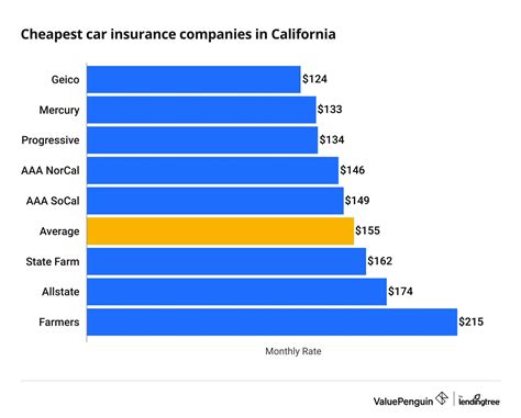 Finding Affordable Car Insurance In California The Best Low Cost Options Finding Affordable Car Insurance In California The Best Low Cost Options