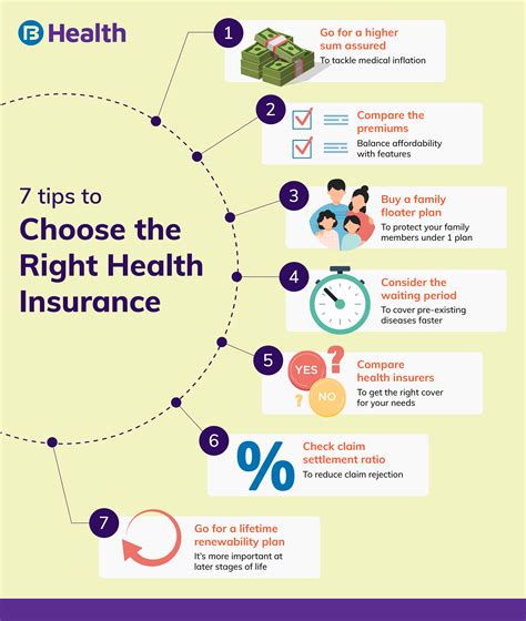 Free Health Care Insurance