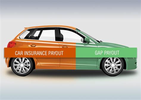 Gap Insurance Explained Complete Leasing Gap Insurance Explained Complete Leasing