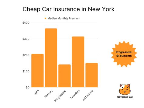 Get Cheap Car Insurance In New York 2025 Don T Miss These Savings Get Cheap Car Insurance In New York 2025 Don T Miss These Savings