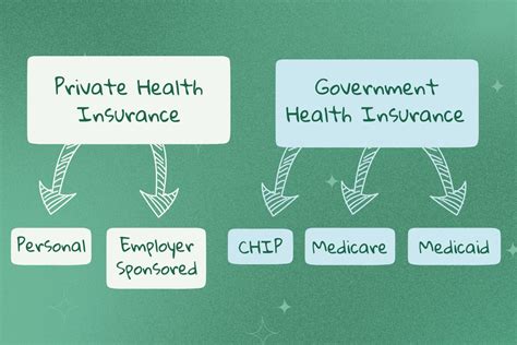 Govt Insurance