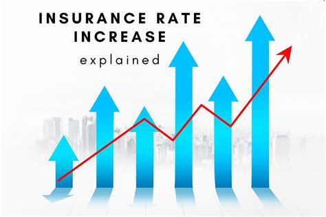 Great Insurance Rates