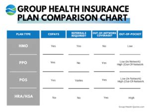 Group Health Insurance Plans