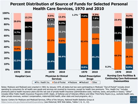 Health Care Costs A Primer 2012 Report Kff Health Care Costs A Primer 2012 Report Kff