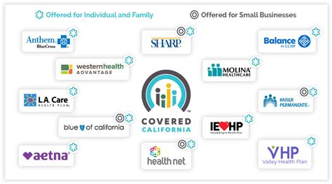Health Care Insurance California