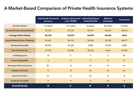 Health Insurance Federal