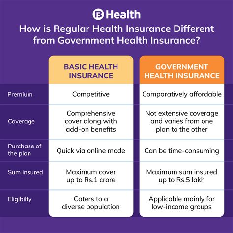 Health Insurance Gov