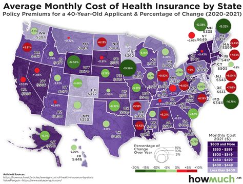 Health Insurance Prices