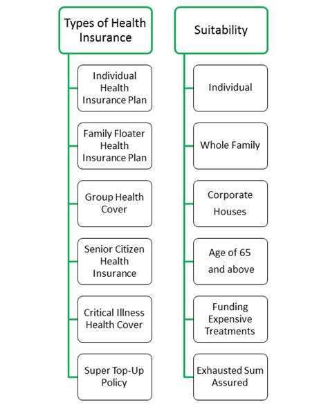 Health Insurance Taxationwealth Health Insurance Taxationwealth