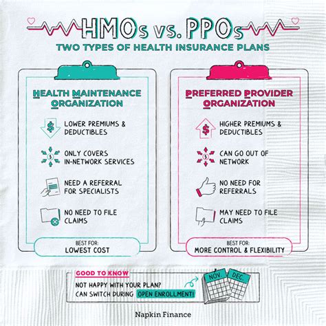 Hmo Vs Ppo Health Insurance