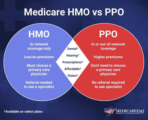 Hmo Vs Ppo How To Pick Your Health Insurance Plan One Medical Hmo Vs Ppo How To Pick Your Health Insurance Plan One Medical