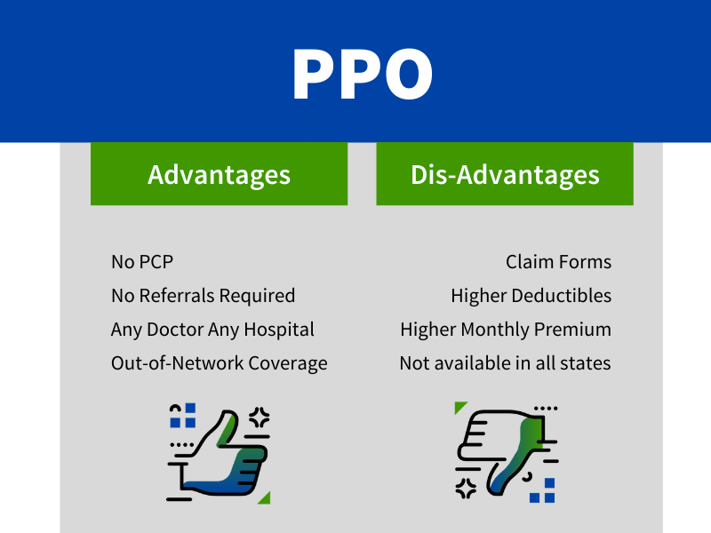 Hmo Vs Ppo Insurance