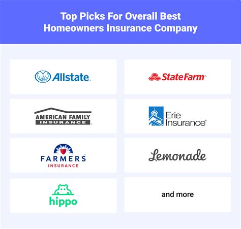 Home Insurance Companies California