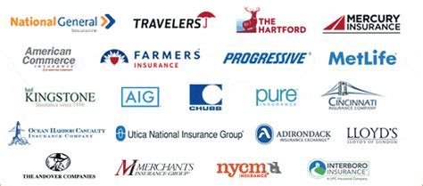 Home Insurance Companies Quotes