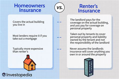 Home Insurance For Renters