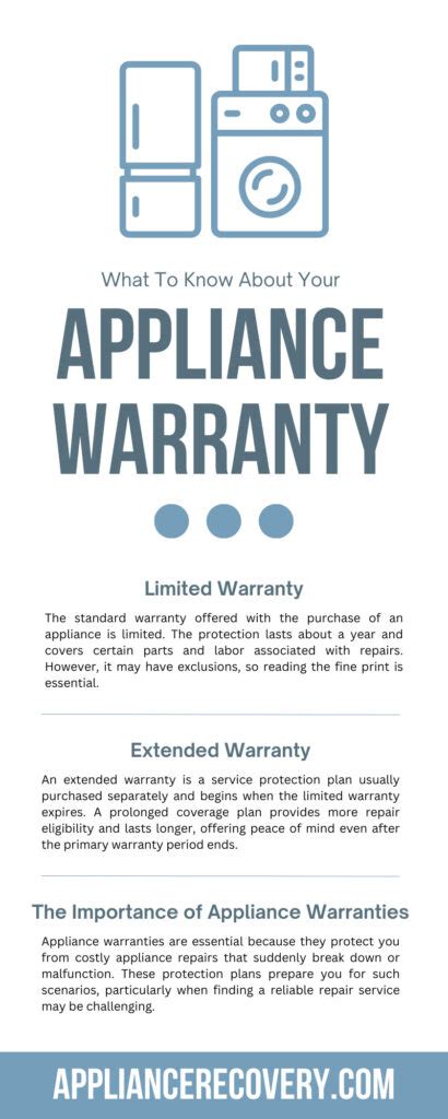 Homeowner Appliance Insurance