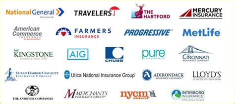 Homeowner Insurance Companies