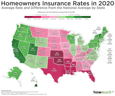 House Insurance Prices