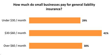 How Much Does General Liability Insurance Cost Insureon How Much Does General Liability Insurance Cost Insureon