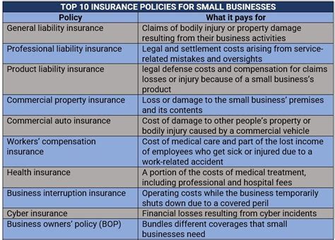 How Much Is Liability Insurance For A Small Business How Much Is Liability Insurance For A Small Business