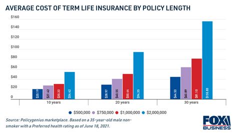 How Much Should Life Insurance Cost See The Breakdown By Age Term And How Much Should Life Insurance Cost See The Breakdown By Age Term And