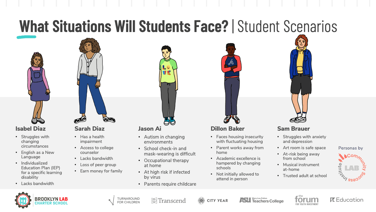 How Teachers Can Help Students Achieve Success