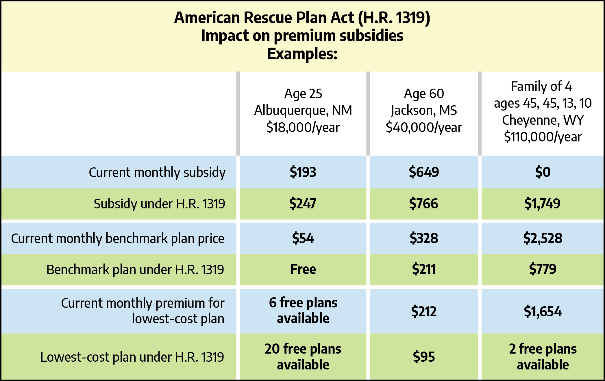 How The American Rescue Plan Act Will Boost Marketplace Premium Subsidies How The American Rescue Plan Act Will Boost Marketplace Premium Subsidies
