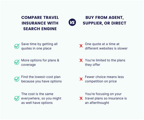 How To Compare Travel Insurance Companies Updated June 2022 How To Compare Travel Insurance Companies Updated June 2022