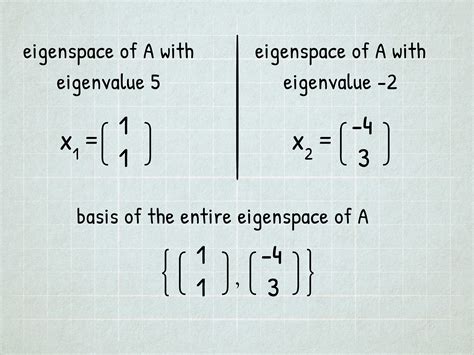 How To Find The Eigenvectors How To Find The Eigenvectors