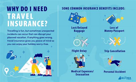 How To Get Travel Insurance