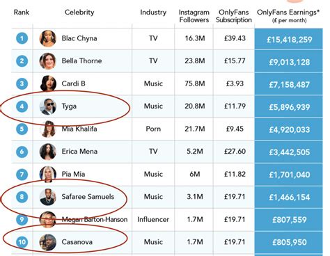 How To Make Money On Onlyfans As A Guy In 2024 Times International How To Make Money On Onlyfans As A Guy In 2024 Times International
