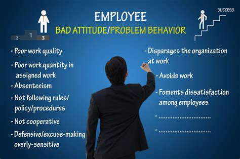 Importance Of Having Professional Attitude At Workplace