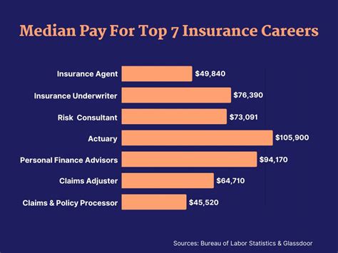 Insurance Careers From Home