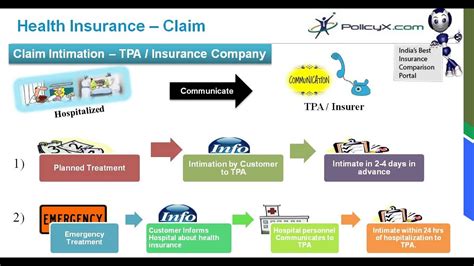 Insurance Cliams