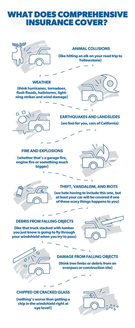 Insurance Covers