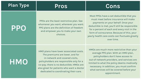 Insurance Hmo Vs Ppo