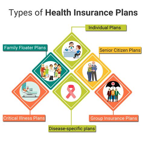 Insurance In Healthcare