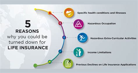 Insurance Now