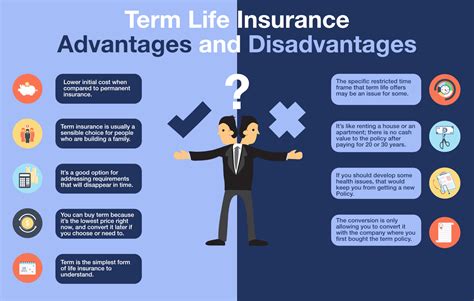 Insurance Term Life Insurance