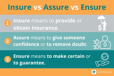 Insure Meaning