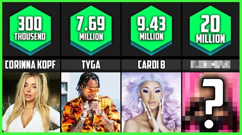 Iu Onlyfans Monthly Revenue Iu Onlyfans Monthly Revenue